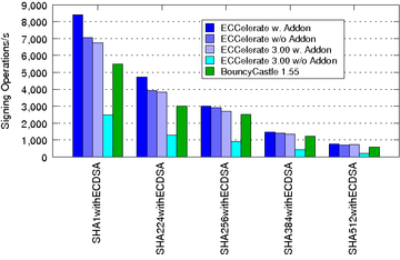 eccelerate_f2m_sign