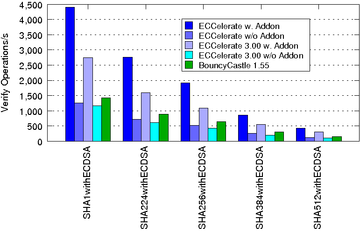 eccelerate_f2m_verify