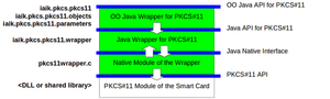 pkcs11_layer_model